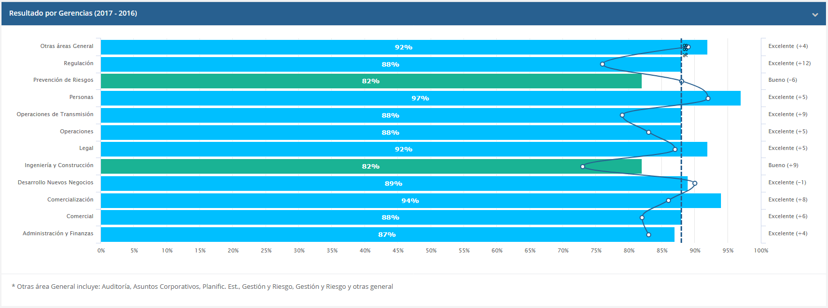 Relatórios de clima laboral 4