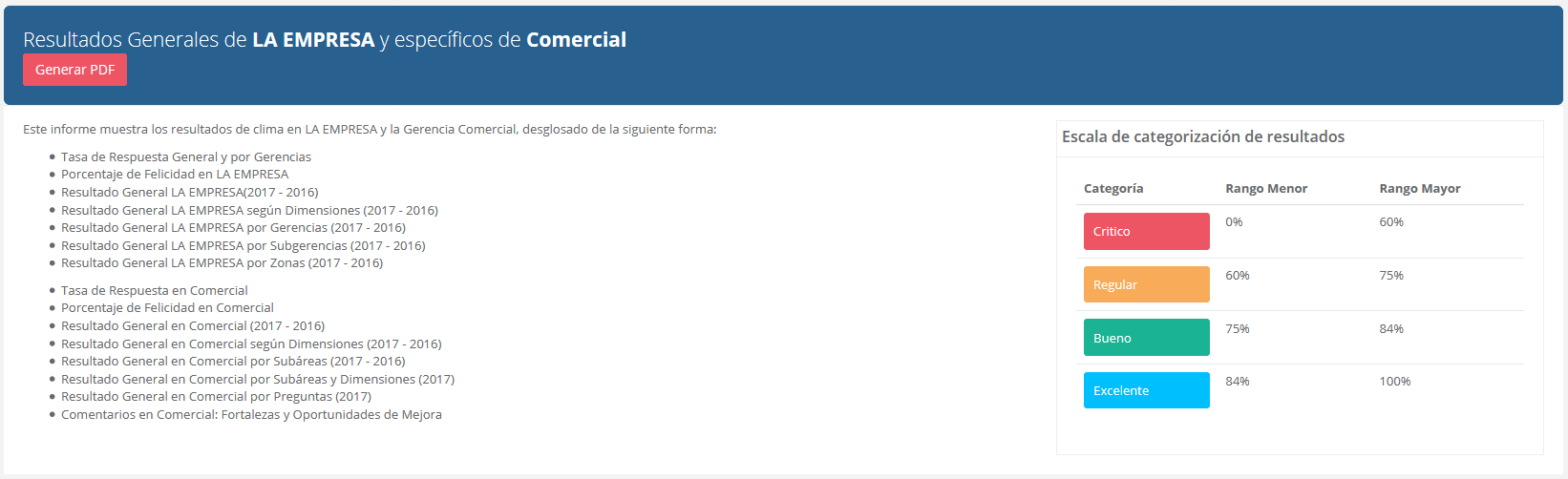 Informe de clima laboral 1