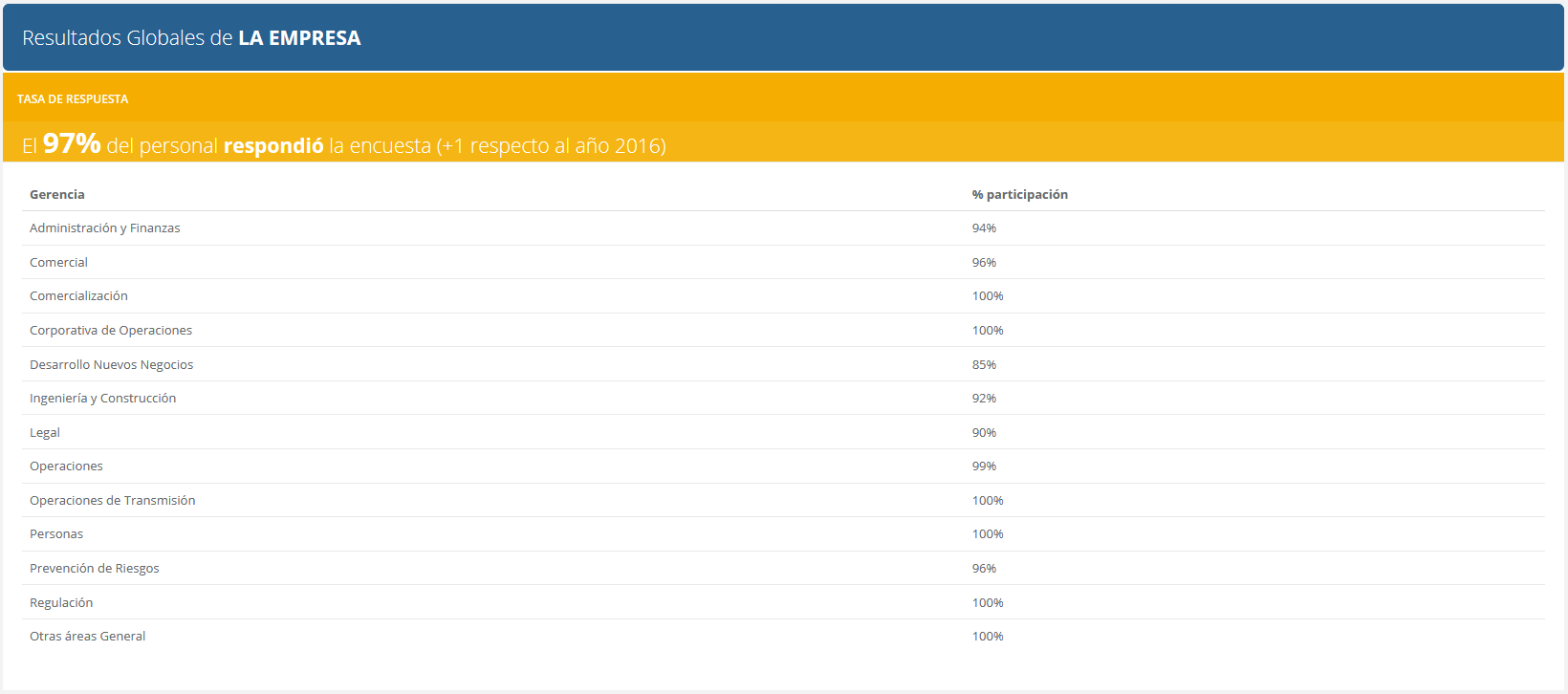 Informe de clima laboral 2