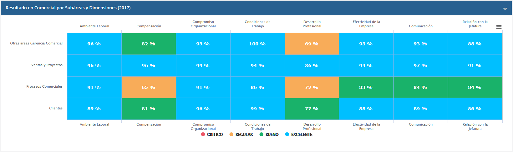 Informe de clima laboral 5