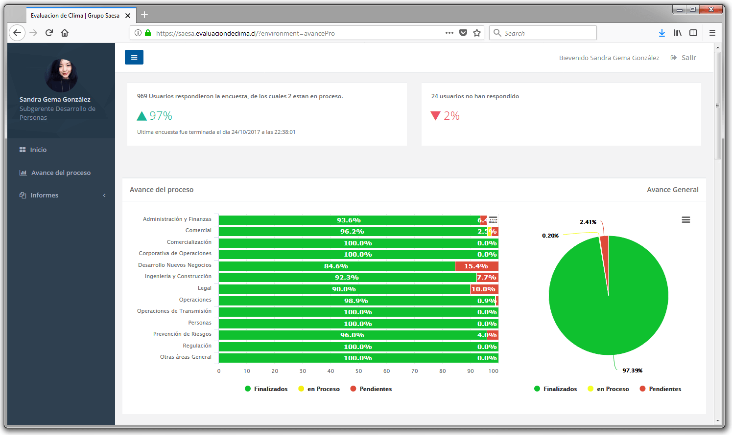 acceso evaluación de clima organizacional